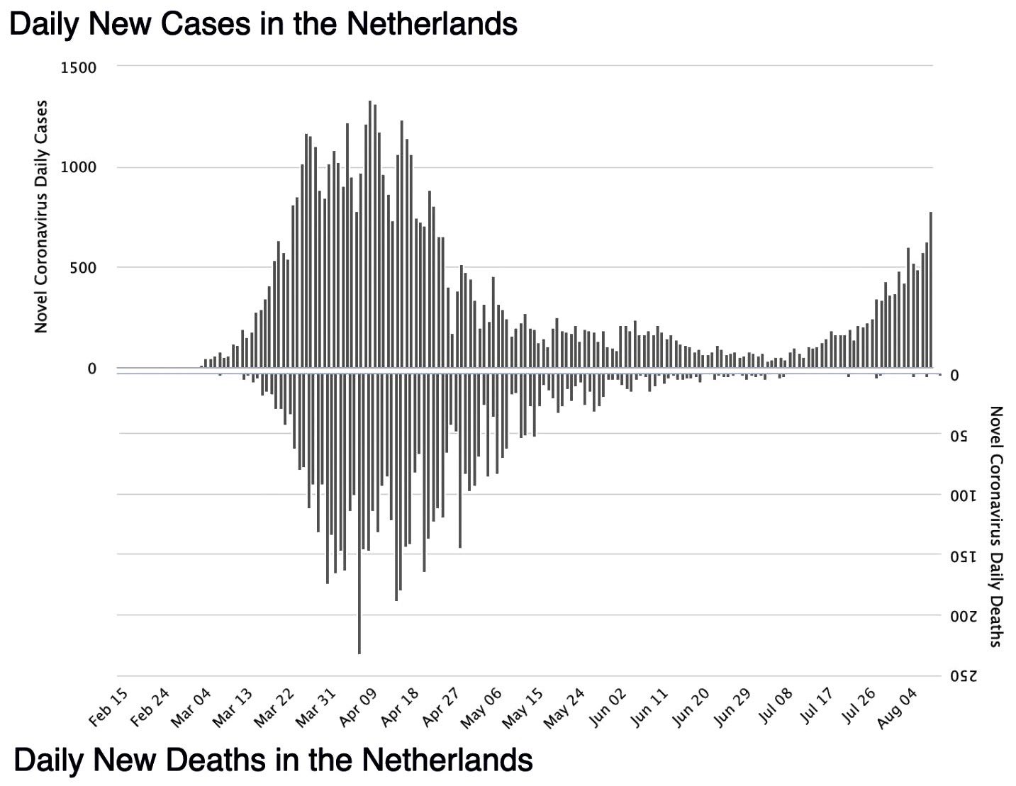 Corona_cases_and_deaths_NL